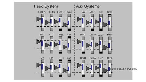 Image result for HMI Display Examples