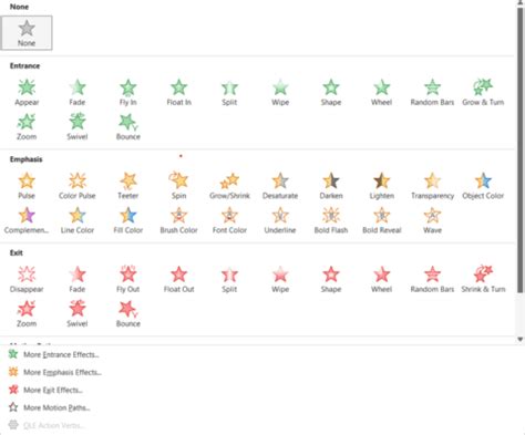 Image result for Text On Click PowerPoint