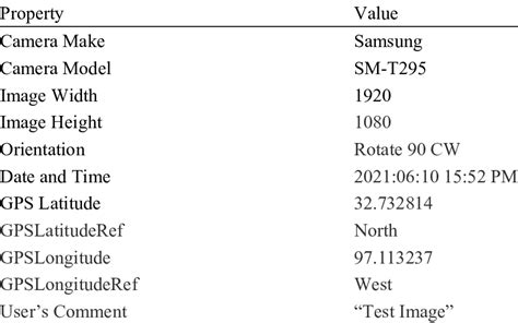 Image result for Metadata File Example