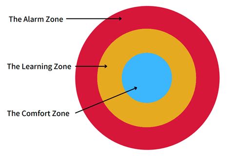 Access Learning Zone Level 4 的图像结果