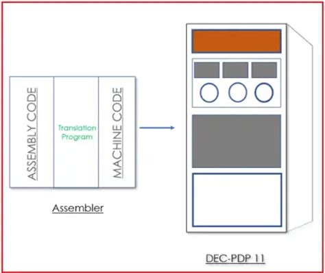 History of C Programming Language 的图像结果
