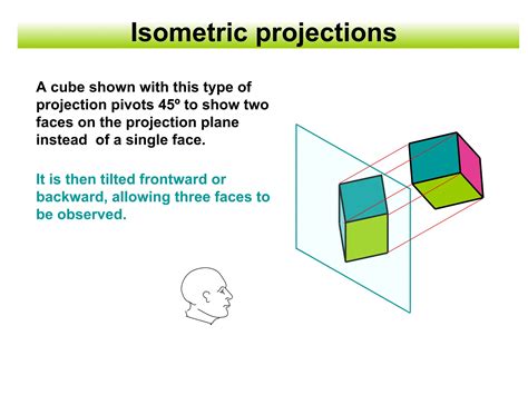 Image result for Isometric Square Drawing