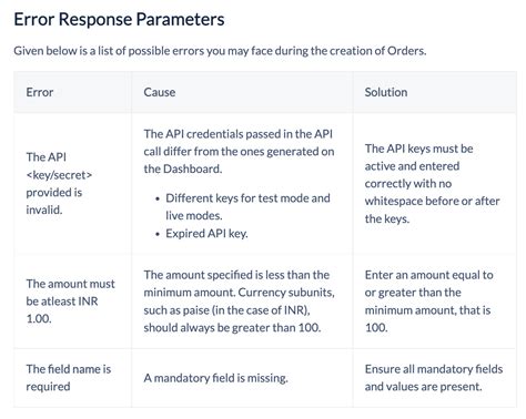 Image result for Context of the Organization API Example