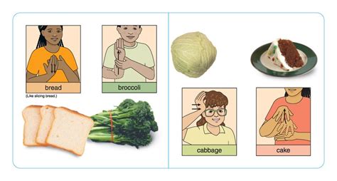 Image result for Kitchen Sign Language