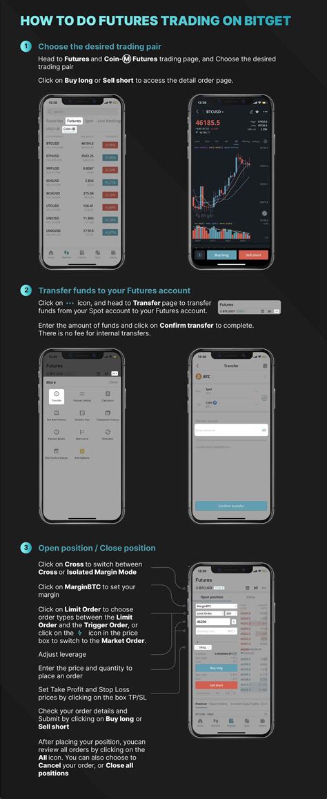 Bitget 的图像结果