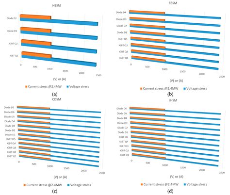 Life-Cycle Expectation Using Fault-Tree Analysis for Improved Hybrid ...