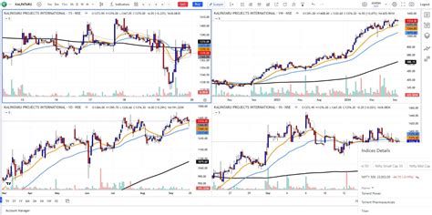 Request: Option to view indices chart on tv.dhan.co through Indices ...