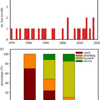 Image result for Random Forest Classifier Python