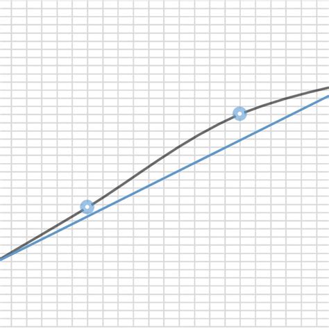 Image result for Current Vs. Time Graph