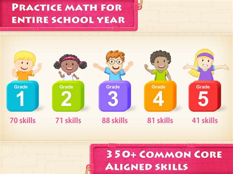 Splash Math Reviews 的图像结果