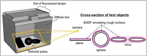 Scheme Programming Language Visualization 的图像结果