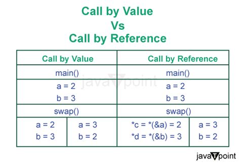 Image result for Java Parameter Comment