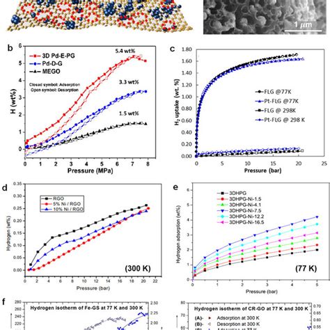 Nano Structures 2 D 的图像结果