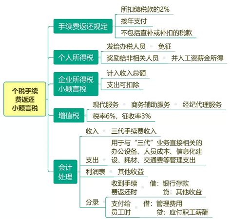 上海财税咨询的基本要求 - 知乎