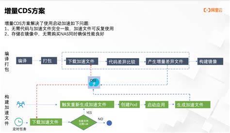 Eplain JDK 的图像结果