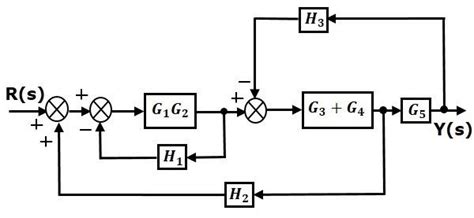 Image result for Reduction of Control Systems Solutions