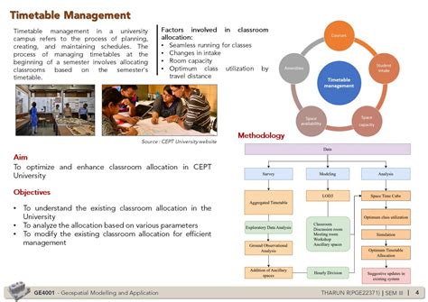Timetable Management of CEPT University using 3D GIS | CEPT - Portfolio