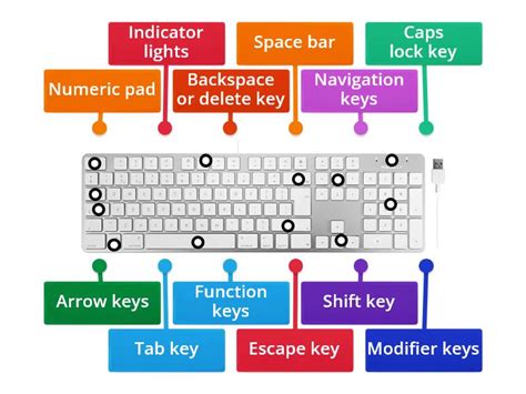 Image result for QWERTY Keyboard Function Keys