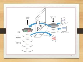 Image result for Version Control System