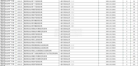 2021年国考热门岗位“千里挑一” 深圳报考情况咋样？_深圳新闻网