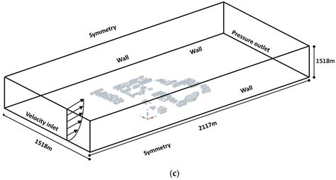 A Study of Simulation of the Urban Space 3D Temperature Field at a ...