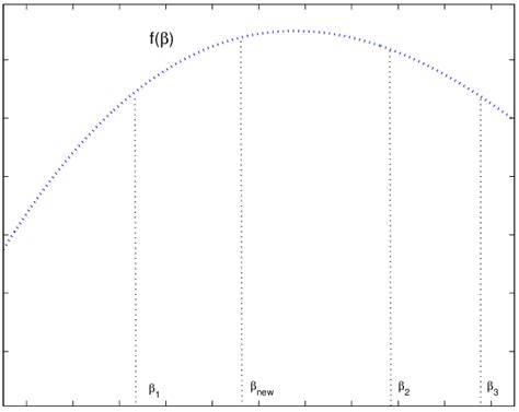 Image result for Quadratic Pattern Method