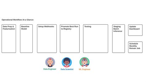 Image result for Databricks Capabilities