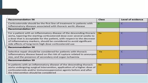Thoraco abdominal aortic aneurysm(TAAA) management | PPTX