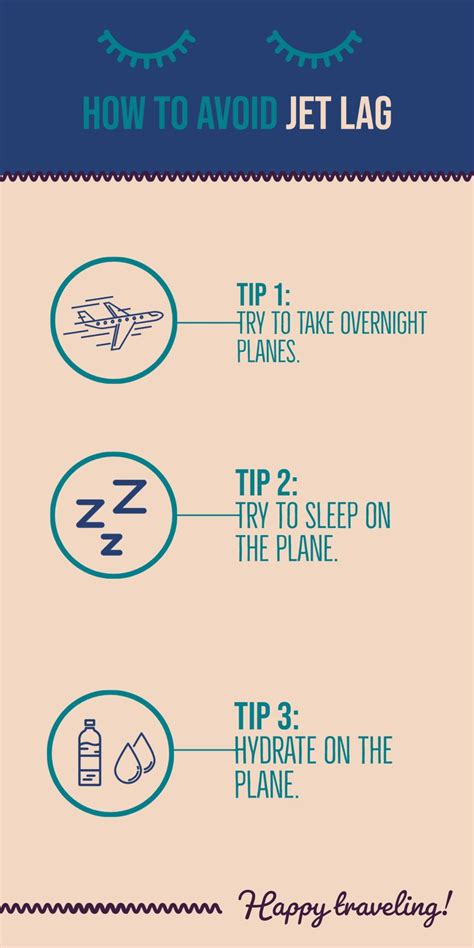 Travel Infographic Poster 的图像结果