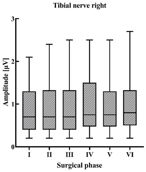 Assessment of Neurophysiological Parameters During Anterior Cervical ...