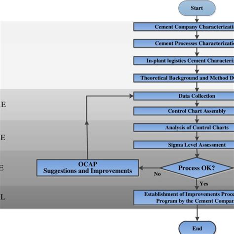 Image result for DMAIC Case Study Examples