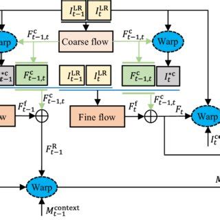 Image result for Frame Alignment Process