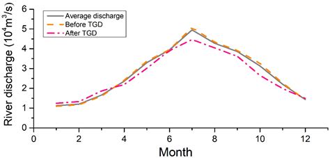 Saltwater Intrusion Function and Preliminary Application in the Yangtze ...