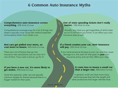 Basic Auto Insurance 的图像结果
