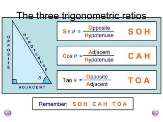 Trigonometry Lesson 的图像结果