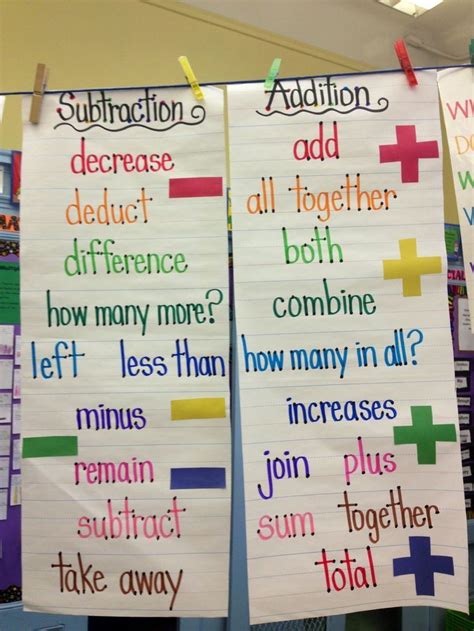 Image result for Word Problems Addition and Subtraction Understanding Key Words