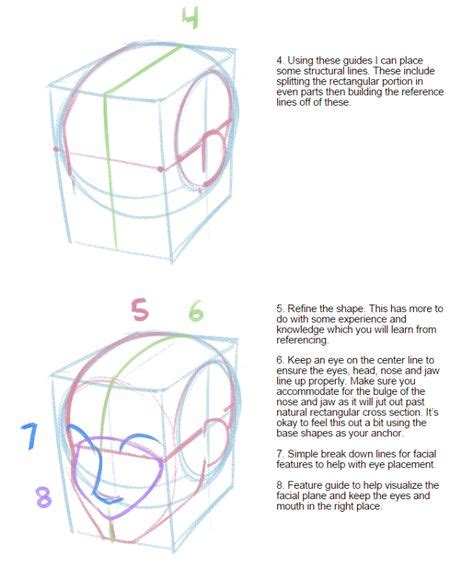 Image result for Box Method Drawing