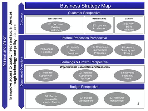 Netcare 911 Balanced Scorecard 的图像结果