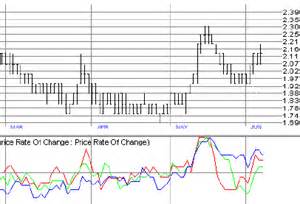 TC2000 Technical Indicators – Pro-fundity