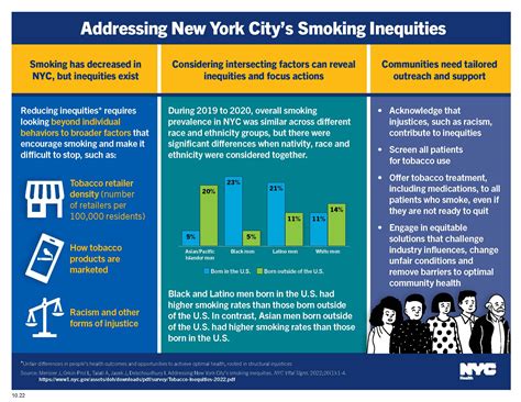 Health Department Releases New Data on Smoking Inequities in NYC - NYC ...