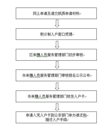 2022年广州从化区积分入学申请流程 - 知乎