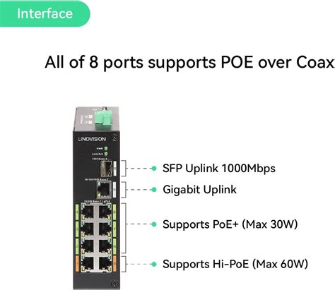 LINOVISION Industrial 8 Ports POE Switch, Built-in India | Ubuy