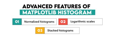 Image result for Matplotlib Histogram Examples