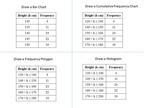 Frequency Tables Explained 的图像结果