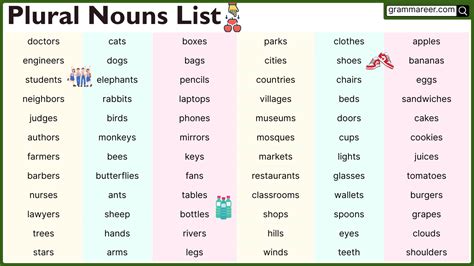 Plural Nouns: 150 Common A to Z Plural Words List and Examples - Grammareer
