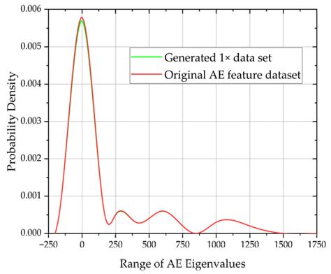 Forests | Special Issue : Advances in Forest Fire and Other Detection ...