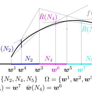 Image result for Repitition in Algorith Steps Basics