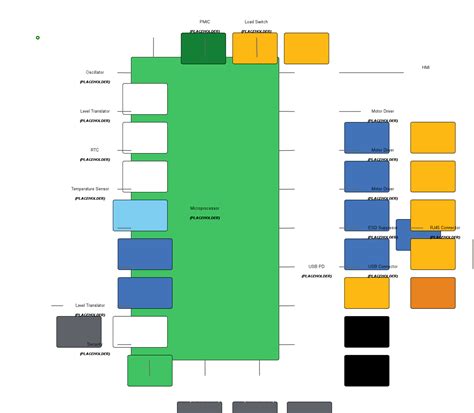 Image result for Robotics Control System