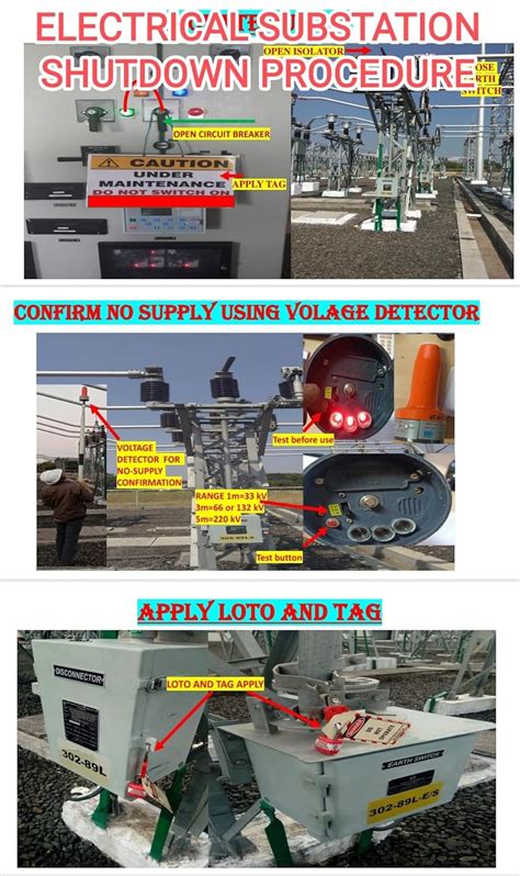 Electrical Substation Shutdown Procedure : LOTO PROCEDURE eBook ...