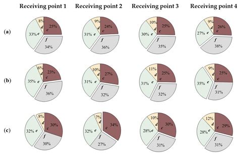 Impact of Structural Parameters on the Auditory Perception of Musical ...